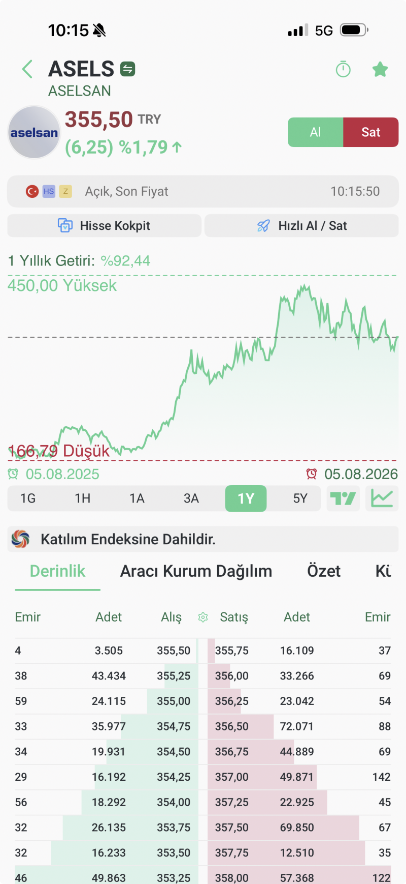 Piyasa Analizlerine ve Hisse Önerilerine Kolay Erişim