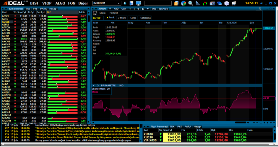 İdeal Veri Terminali